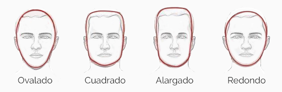 Tipos de rostro hombres