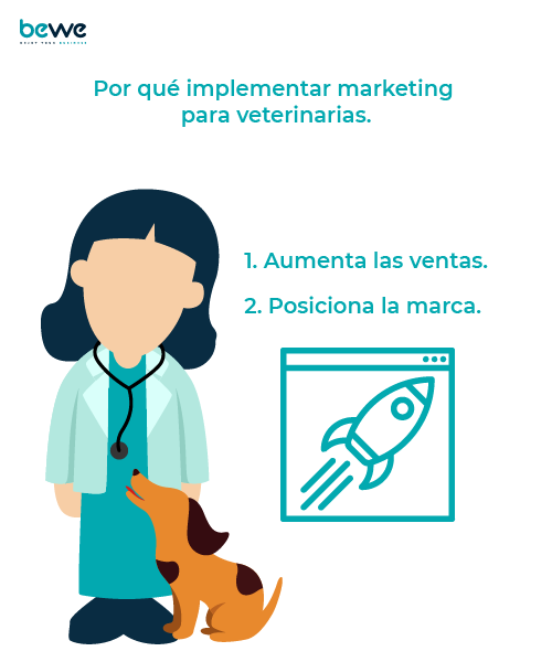 Marketing veterinario
